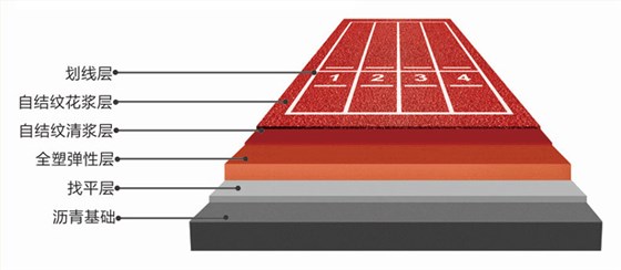 全塑型自结纹跑道结构分层